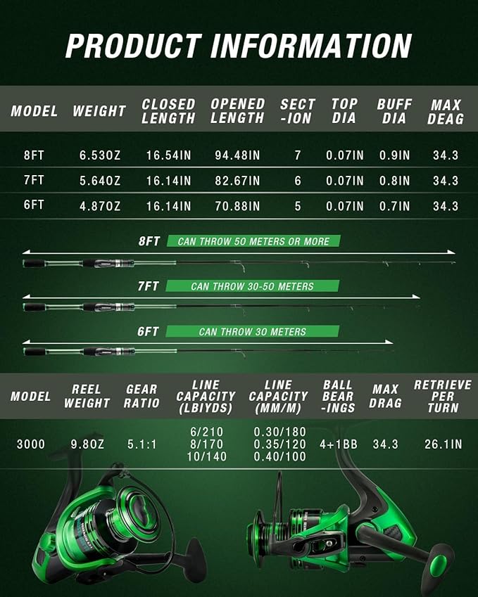 Ghosthorn Fishing Rod and Reel Combo Graphite Telescoping Fishing Pole Portable Travel Kit with Carrier Bag for Freshwater Saltwater