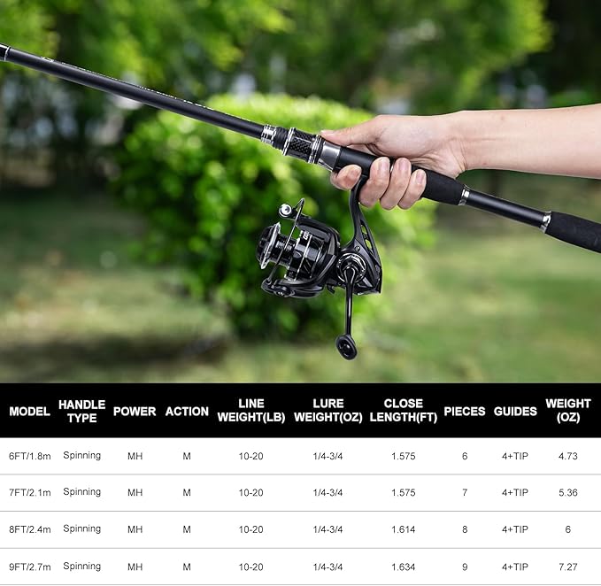 Goture Fishing Rod and Reel Combo, Red Telescopic Fishing Pole with Full Starter Kit & Carrier Bag, Portable 24T Travel Spinning Rod for Bass Trout, Freshwater Beginners Gift