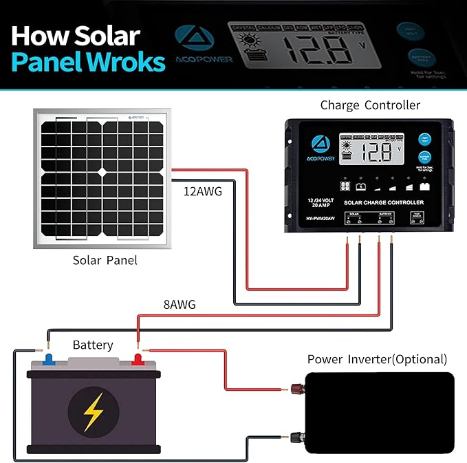 ACOPOWER HY010-12M Mono Solar Panel for 12V Battery Charging RV Boat, Off Grid, 10W
