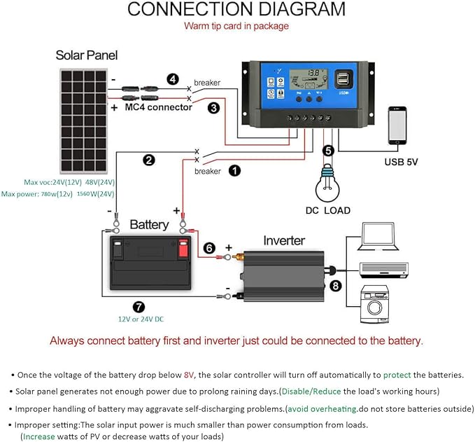 PowMr 60a Charge Controller - Solar Panel Charge Controller 12V 24V, Max 48V 1560W Input Adjustable Parameter LCD Display Current / Capacity and Timer Setting ON/Off with 5V Dual USB