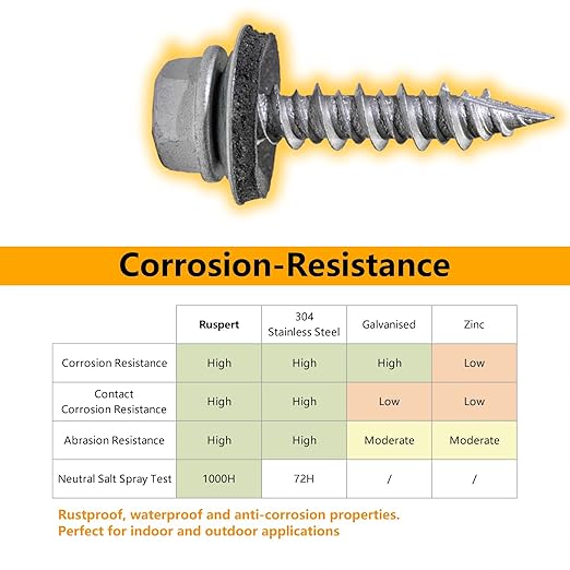 #10 x 1 Hex Head Sheet Metal Roof Screws, Rustpert Coating Metal to Wood siding Screws, 30 Pieces