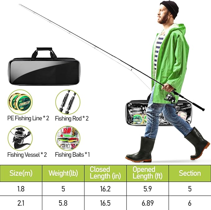 Fishing Pole and Reel Combo - 2PCS Carbon Fiber Telescopic Rods Spinning Reels Saltwater/Freshwater Kit with Lures, Line and Carrier Bag, Travel Fishing Gear for Adults