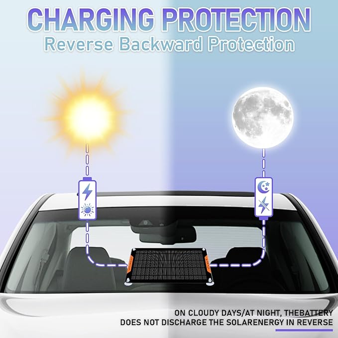 12 Volt 10 Watt Solar Car Battery Charger & Maintainer, Solar Panel Trickle Charger, with Alligator Clip& Cigarette Lighter PlugAdapter for Car, Boat, Automotive, Motorcycle, RV