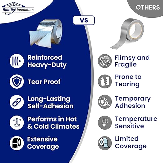 BlueTex Insulationㅤ HVAC Aluminum Foil Tape 3 inch x 150 ft (6 mil), Professional Grade Silver Duct Tape Metallic, Tear-Proof HVAC Tape, Heavy Duty, for Ductwork, Dryer Vent & Insulation - 16 Rolls