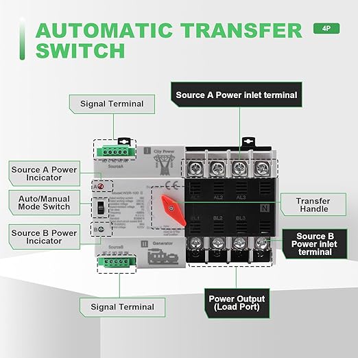 63Amp AC110V Automatic/Manual Transfer Switch 4P 50/60Hz, 4POLE 100A Mini ATS Solar Auto Dual Power Switch for Home, Din Rail Mounted Cn Automatic Changeover Fast Transfe for Rv, Lv Power