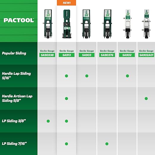 PacTool SA902A01 Artisan Gecko Gauge Siding Mounting Kit - For Use with 5/8-Inch Fiber Cement Siding, James Hardie's Updated HZ5 Series - Lap Siding Gauge - Essential Siding Tools