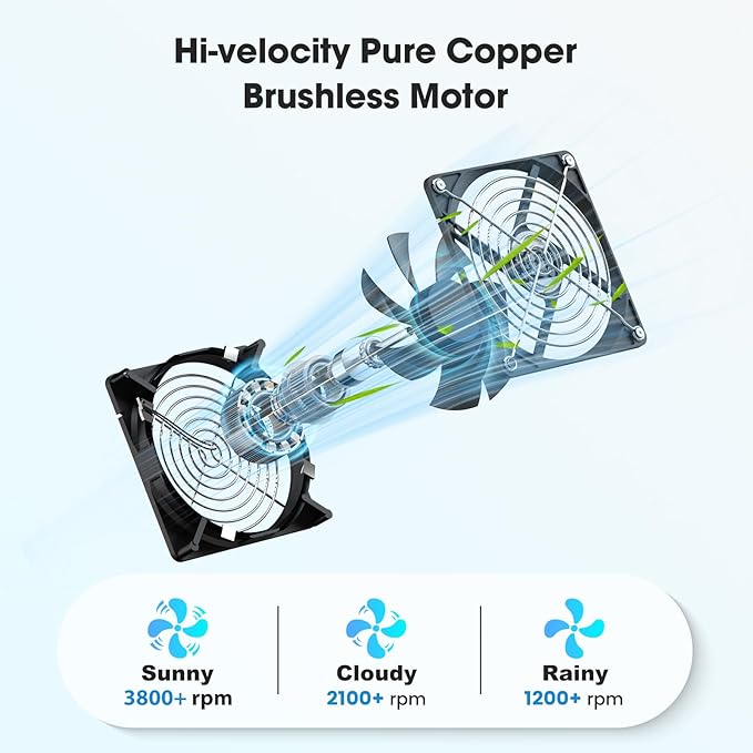 Solar Fan with Battery, 25W Solar Powered Rechargeable Fan Outdoor Waterproof, 12800 mAh Battery Exhuast or Intake Fans, 16.7 ft Cord, for Chicken Coop Greenhouse Dog Shed Ventilation Cooling
