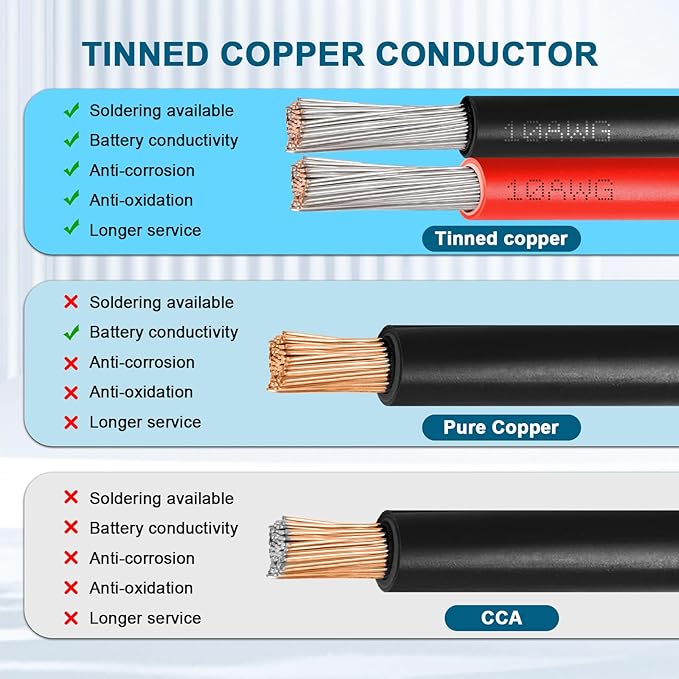 10 AWG Solar Extension Cable 5FT, Flexible Solar Panel Wire with Male to Female Connector Parallel Tinned Copper Wire for Solar Panel, Automotive, RV, Boat, Outdoors