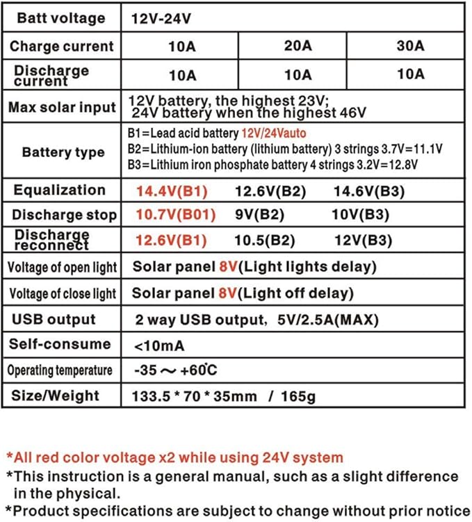 30A 12V 24V PWM Solar Charge Controller Lithium Battery Charge Controller Compatible with Lead Acid/ Lithium-ion/ Lithium Iron Phosphate Battery