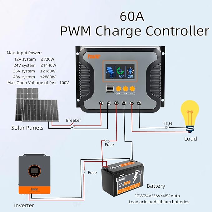 PowMr 30A 12V/24V/36V/48V PWM Solar Charge Controller w/ LCD Display USB Port for AGM, Gel, Flooded and Lithium Battery,for RVs, Yachts,Off-Gird, Max PV 100VDC,360W-1440W, Off-Gird Solar Controller