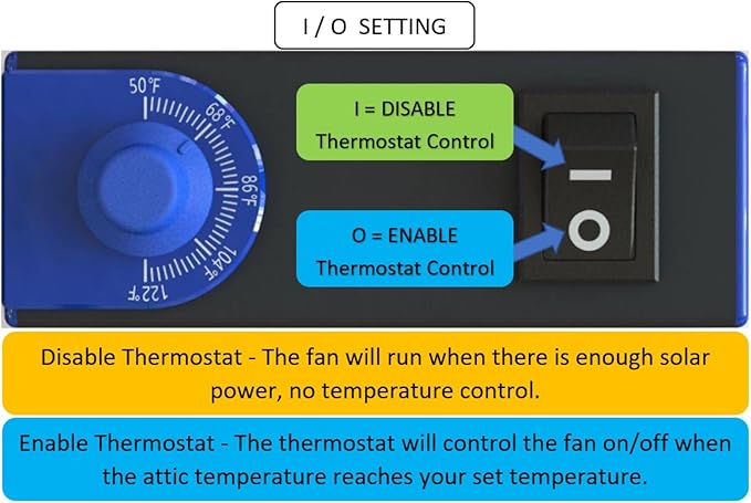 iLIVING HYBRID Ready Smart Thermostat Solar Roof Attic Exhaust Fan, 14", 40-Watt, 1150 CFM, Cools up to 2900 Sq.Ft. Coverage Area, Black