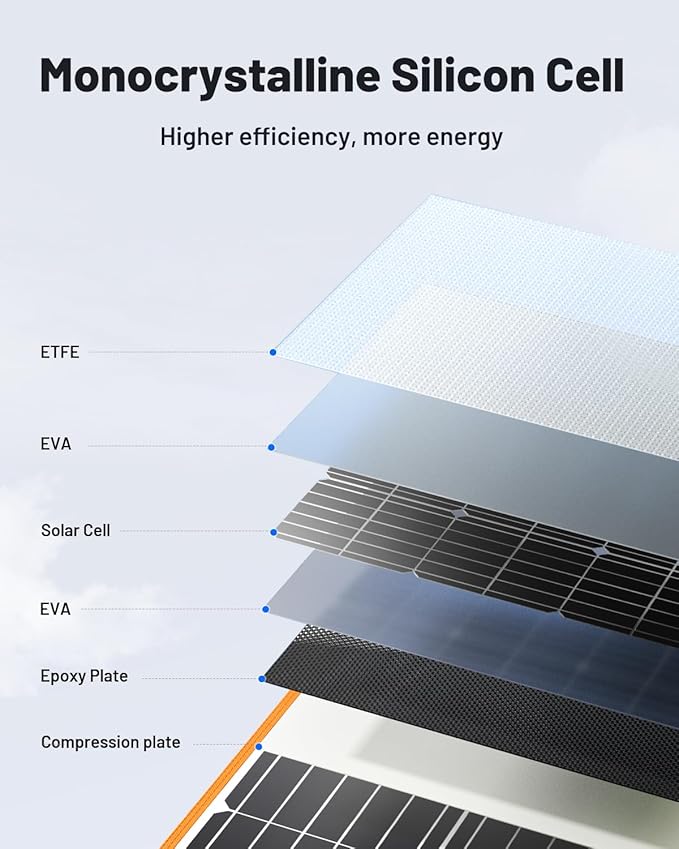 200 Watt Portable Solar Panel for Power Station, 24% High Efficiency Foldable Solar Charger with MC4 & USB Outputs, IP66 Waterproof Solar Panels with 4 Kickstands for Trip RV Camping Off Grid