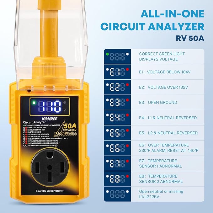 Kohree RV Surge Protector 50 Amp with High/Low Voltage Protection, Auto Shut Off, 12000 Joules 50 Amp RV Surge Protector Waterproof, All-in-1 Circuit Analyzer w/LED Display for RV Camper, Yellow