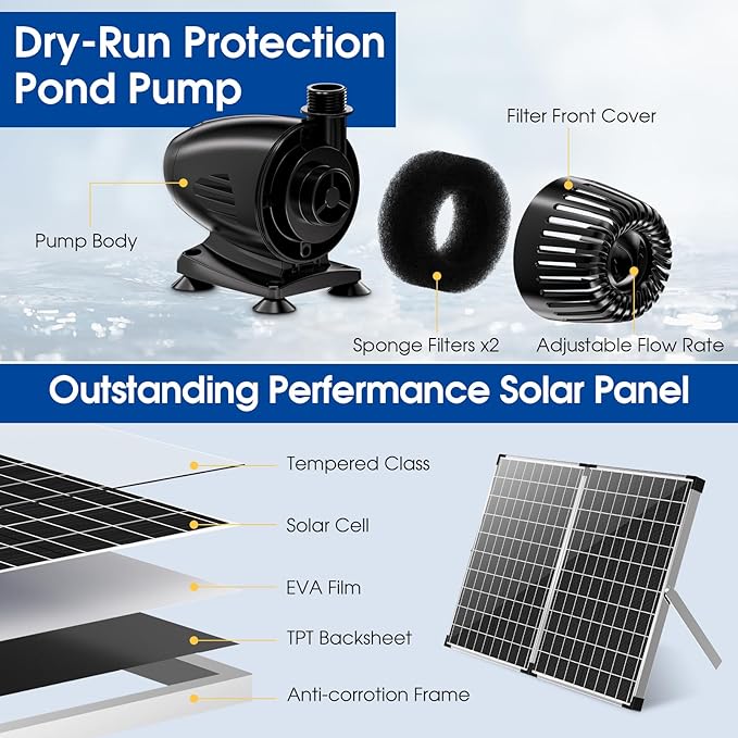 Antfraer 55W Solar Pond Filter with Water Pump, Solar Pond Filter Box with with 580GPH Pump & Fountain Kit & 6.6FT PVC Tubing for Outdoor Ponds Gardens Fountains Waterfalls Water Features