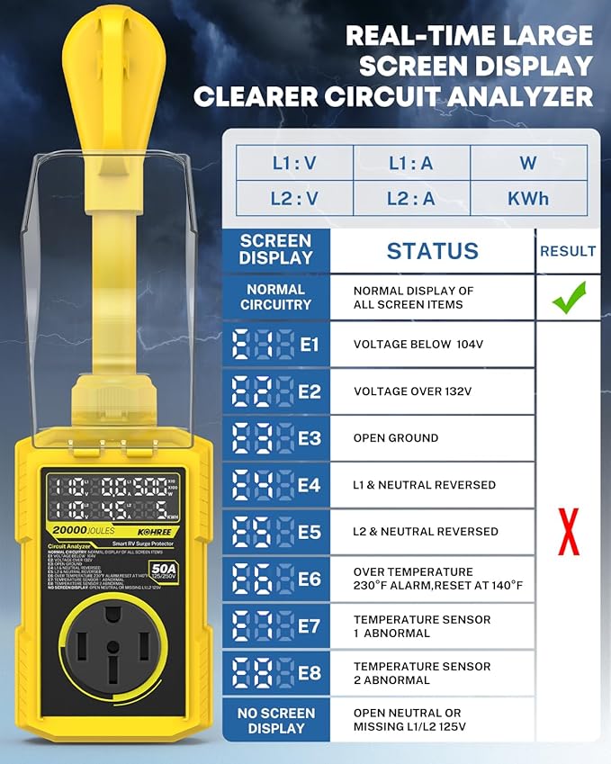 Kohree RV Surge Protector 50 Amp, 20000 Joules RV Power Surge Voltage Protection, RV Adapter Plug with Auto Shut Off LED Large Screen Real-Time Circuit Analyzer for Travel Trailers Camper-50A Yellow