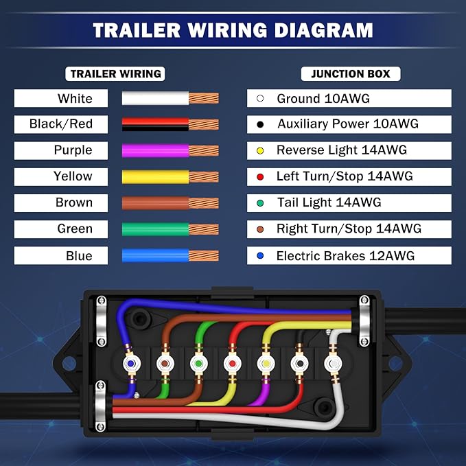 CheeMuii 2 Pcs 7 Way Trailer Junction Box Weatherproof 7 Pin Trailer Wiring Box 7 Color-Coded Electric Wires Connection Box for RV Camper Trailer Light Rewiring