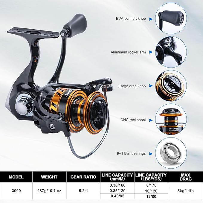 Goture Fishing Rod and Reel Combos, 1.8M-2.7M Carbon Fiber Telescopic Fishing Pole with Spinning Reel, Lures Set, 900D Carrier Bag, Travel Full Kit for Freshwater Saltwater, Beginners & Anglers