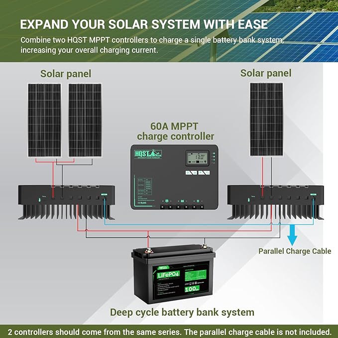 HQST 60 Amp MPPT Solar Charge Controller 12V/24V/36V/48V Negative Grounded Controller with Built-in Bluetooth and Lithium Battery Low Temperature Protection Function, Support Two Units in Parallel