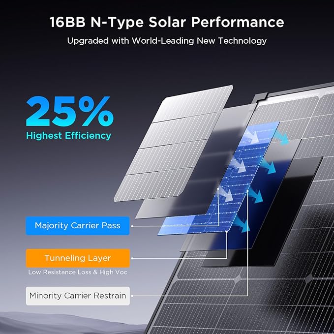 2PCS 50 Watt Solar Panel 12V, N-Type 16BB 100W Solar Panel,25% High Efficiency Monocrystalline PV Modules,Ideal for RV,Trailer, Camper, Marine, Rooftop,Off-Grid (50w 2 Pack)