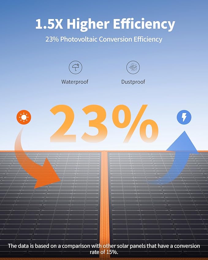 EBL 200W Portable Solar Panel for Power Station, Waterproof IP65 Foldable Solar Panel with MC-4 Anderson Output Connector for RV, Camping, Blackout