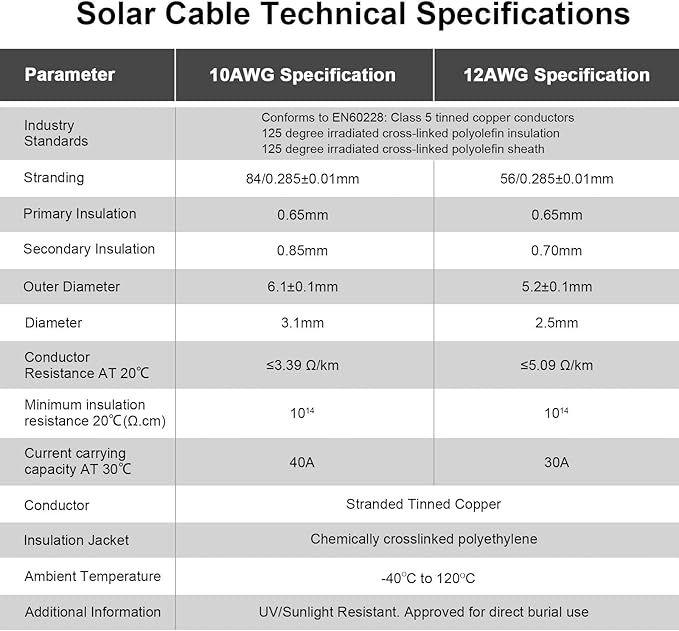 iGreely 1 Pair 6 Feet Black + 6 Feet Red 10AWG(6mm²) Solar Panel Extension Cable Wire with Female and Male Connectors
