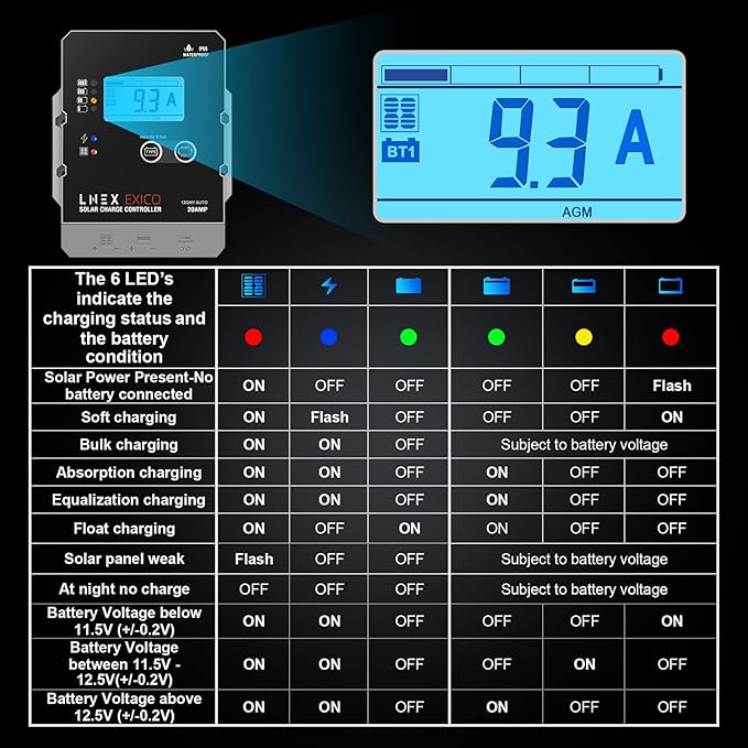 Solar Charge Controller Waterproof, 20A Super Thin Solar Panel Battery Intelligent Regulator with LCD Display 12V/24V PWM Solar Controller for LiFePO4,AGM, Gel, Flooded and Lithium Battery
