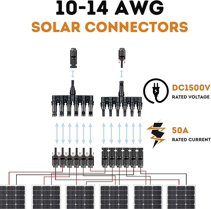 XYRIS Solar Panel Connector 1to2, 1to3, 1to4, 1to5, 1to6 (1T6)