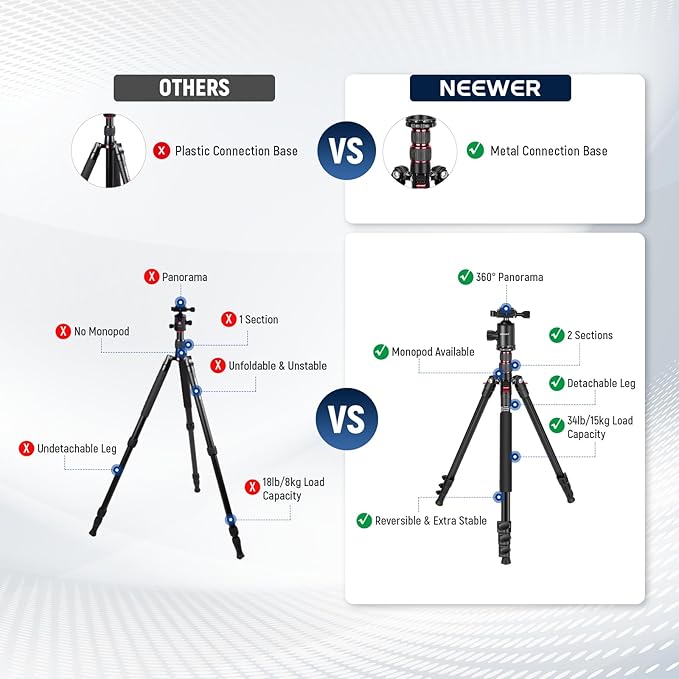 NEEWER 77" Camera Tripod Monopod with Cell Phone Holder Compatible with iPhone for Video Recording, Compact Aluminum Travel Stand with Ball Head QR Plate Bag Cleaning Cloth, Max Load 34lb, TP77