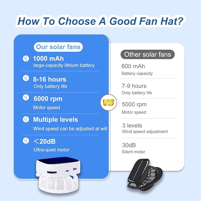 Mens Sun Hat with 2 Fan, Summer Cooling Wide Brim Bucket Hat, Beach Hat Garden Hat, Solar + USB Dual Power Supply