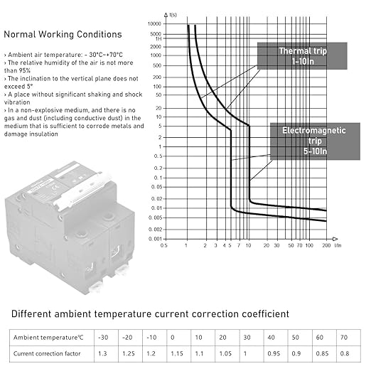 DC Circuit Breaker 36V to 250V Large Current Max 150A Black Color DIN Rail Mounting 2 Poles Thermomagnetic Short Circuit Overload Protector Solar Panel Battery Switchs (150A)