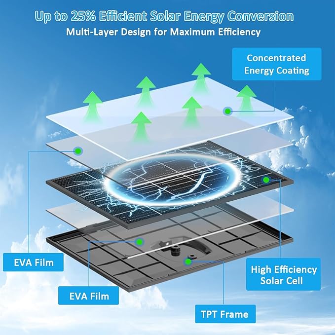 10W Solar Panel for Security & Trail Cameras, 5V Outdoor Camera Charger with USB-C Cable, DC 5.5x2.1mm & Micro USB Port, IP66 Waterproof with Adjustable Mount & 7.2FT Cable