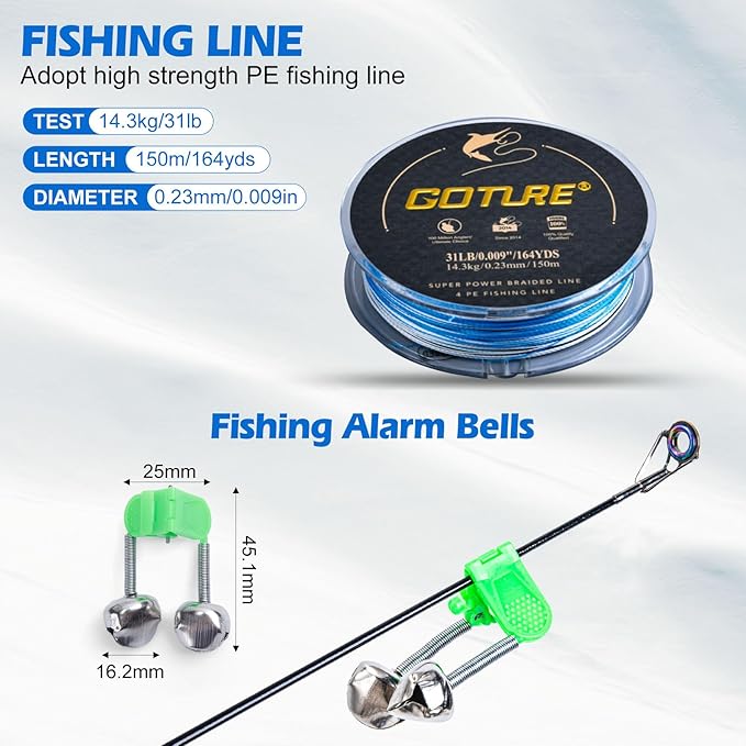 Goture Fishing Rod and Reel Combos, 1.8M-2.7M Carbon Fiber Telescopic Fishing Pole with Spinning Reel, Lures Set, 900D Carrier Bag, Travel Full Kit for Freshwater Saltwater, Beginners & Anglers
