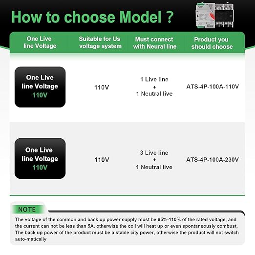 100Amp 110V Automatic/Manual Transfer Switch, Mini ATS 4Pole W2R Solar Auto Dual Power Changeover Switch for Home, Din Rail Mounted 50/60Hz CE Certified for Rv, Lv, Cn Public/Backup Power