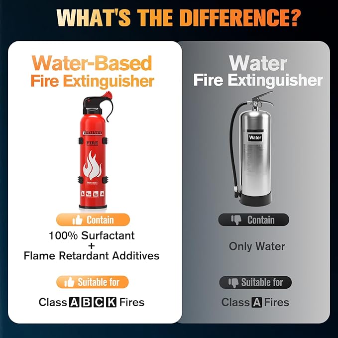 Upgraded 8-IN-1 Fire Extinguisher for Home Vehicle Car Kitchen Boat, Small Fire Extinguishers Spray with Mount for Class A B C K Fire, Portable Non-Toxic Prevent Re-Ignition Easy Clean (3 Pack)