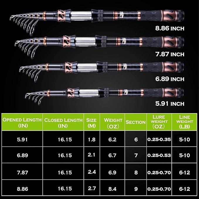 PLUSINNO Fishing Rod and Reel Combos, Toray 24-Ton Carbon Matrix Telescopic Fishing Rod, 12 +1 Shielded Bearings Stainless Steel BB Spinning Reel