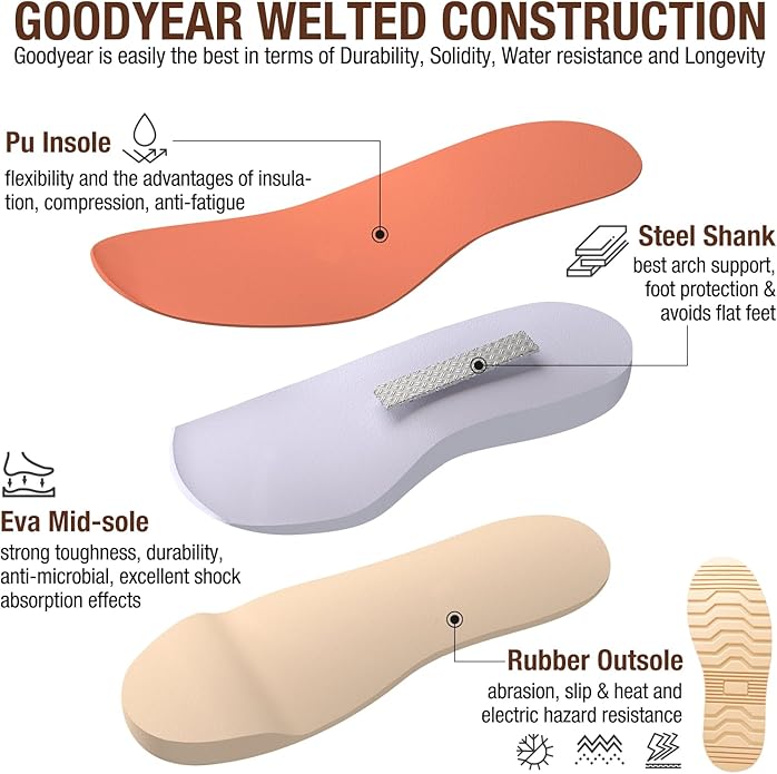 HISEA NINGO Work Boots for Men Steel/Soft Toe Boots,6” Water Resistant Slip Resistant Industrial & Construction Work Shoes, Composite Toe Working Boot