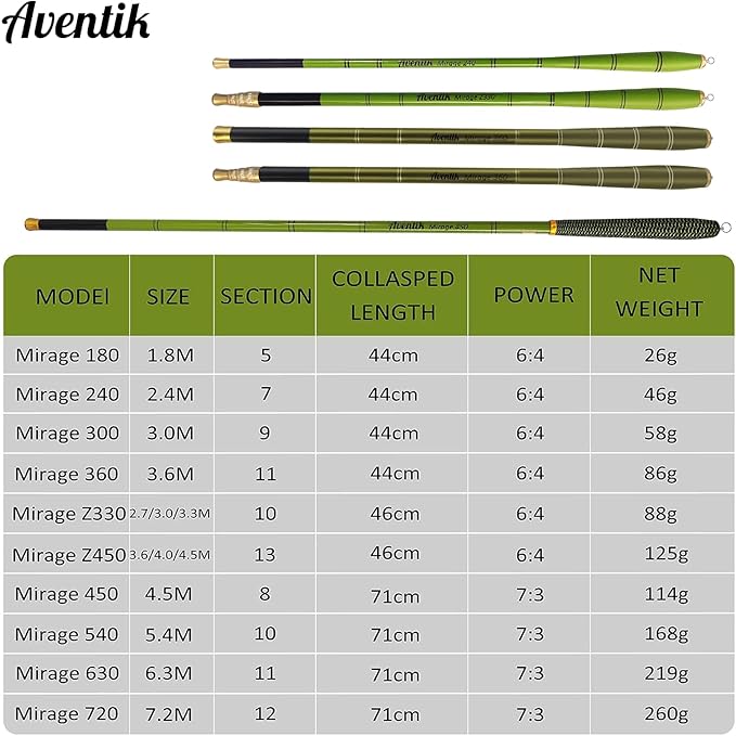 Aventik Mirage Telescopic Tenkara Rod 24T Pure Carbon 6:4 Action, Portable Collapsible Bass Crappie Floating Rod 6/8/10/12/15/18/21/24FT with Extra Sections,Ultralight Tenkara Rods
