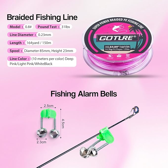 Goture Pink Fishing Rod and Reel Combo - ML Action Spinning Reel Pole with Pink Bag - Telescopic Rod Kit for Starter Travel Saltwater Freshwater, Gift for Woman