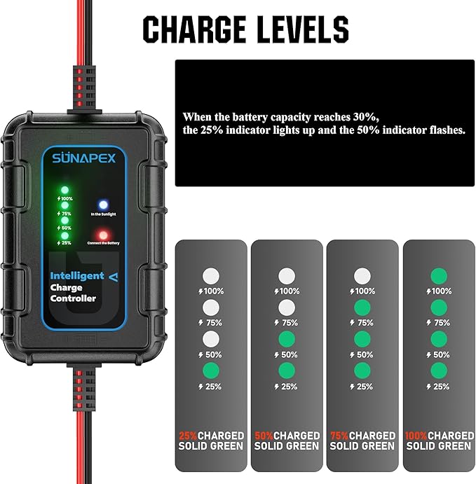 Sunapex Solar Charger Controller 12V: 10A PWM Intelligent Solar Panel Controller 12Volt with LED Display - Waterproof Smart Regulator for RV Boat Car Battery - Tailored AGM Gel LiFePO4 Battery Charger