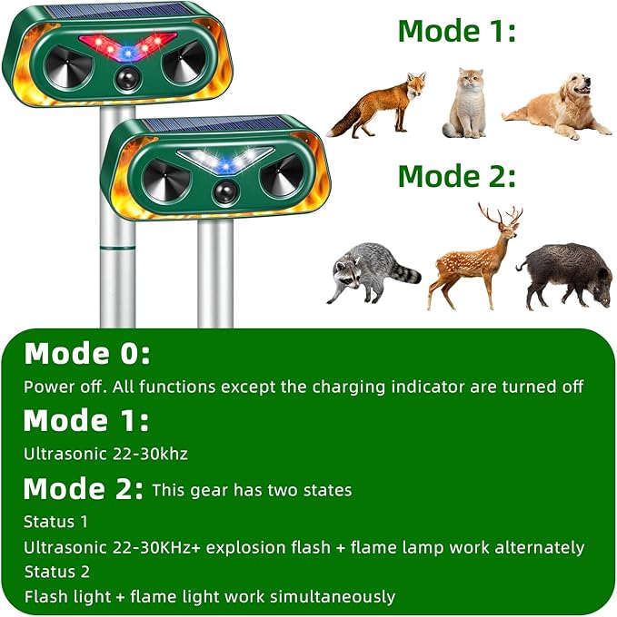 2026 Solar Ultrasonic Animal Repeller Outdoor with Flashing Lights & Motion Sensor,Upgraded Waterproof Animal Deterrent Devices for Deer,Cat,Squirrel,Rabbit,Raccoon,Fox,Skunk Repellent for Yard Garden