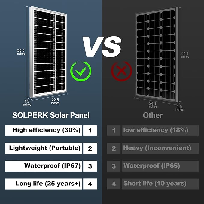 SOLPERK 200 Watt Solar Panels, 2PCS 100 Watt Solar Panel 12V High-Efficiency, 200W Solar Panel for Home, RV, Camping, Marine, Rooftop, Off-Grid Applications