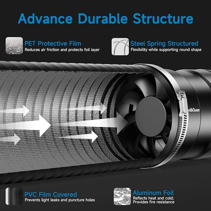 Hon&Guan 4" Air Filtration Kit: 4 Inch Inline Duct Fan with Speed Controller, 10" High Carbon Filter, 8 Ft Ducting & Rubber Coupler, Ventilation System for Grow Tents, Indoor Gardening, Hydroponics