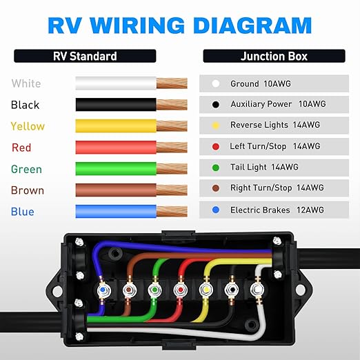 Nilight - 50048R 7 Way Electrical Trailer Junction Box 7 Gang Trailer Wire Connector Junction Box Weatherproof for Rewiring Camper RV Caravans Boat 7 Pole Cable Connection Box,2 Years Warranty
