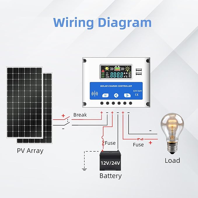 30A Solar Charge Controller 12V/24V, Solar Panel Charge Controller Intelligent Regulator with 5V Dual USB, LCD Display Adjustable Parameter with Radar Sensor System and Multiple Load Control Modes