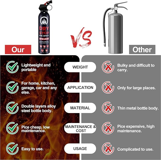 ABC Fire Extinguisher for Home & Vehicle - 2Pack Dry Stop Fire Spray for Kitchen, Auto Fire Extinguisher for Truck Vehicle,1.32LB Dry Chemical Powder for Car, Boat, Marine Easy to Use (2 Blue)