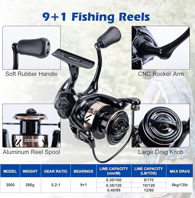 GOTURE Telescopic Fishing Rod and Reel Combos, Carbon Fiber Travel Fishing Pole, 9+1 BB Spinning Reel, Saltwater Freshwater Fishing Gear Kit with Braided Line, Lures, Carrier Bag for Bass Trout