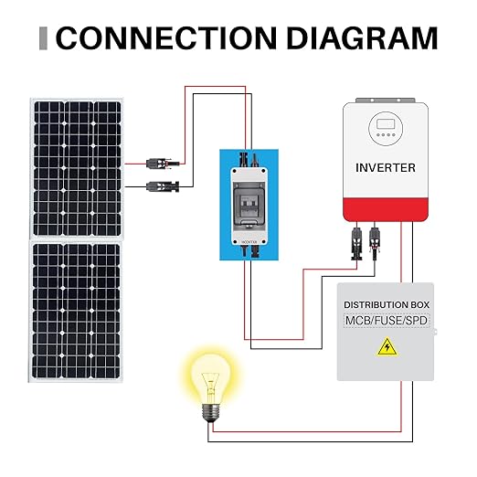 Solar Disconnect Switch 30A 1000V PV Disconnect Switch Miniature Circuit Breaker IP65 Outdoor Waterproof Disconnect Box for RV Solar Panel and Off-Grid System(30A 1000V)