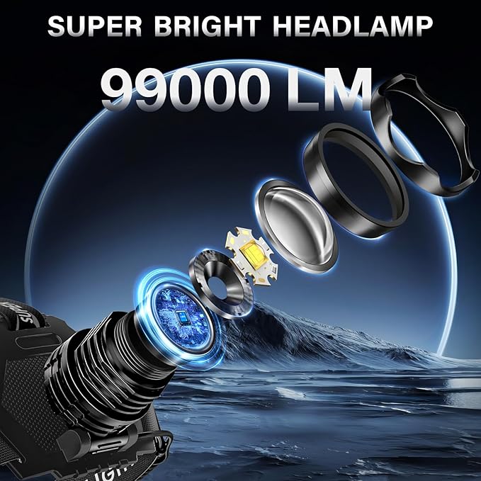 AKNEAR Rechargeable LED Headlamp Super Bright, 4500 High Lumens Head Lamp Zoomable, 25Dys+ Runtime & 12 Mode & Lightweight Comfort & 125° Adjustable Waterproof Head Light for Outdoor (2 Pack)