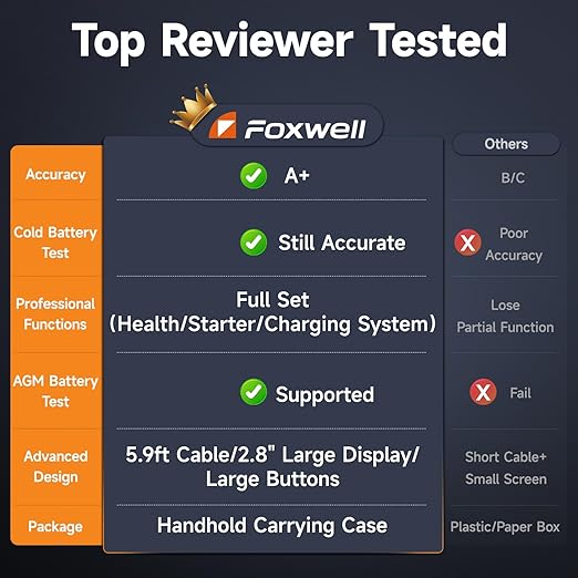 Car Battery Tester 24V 12V, FOXWELL BT705, GRS Certified Professional Automotive 100-2000CCA Load Tester, Digital Cranking Charging System Alternator Analyzer for Shop Mechanic Heavy Duty Truck Boat