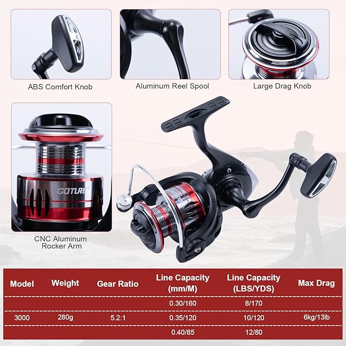 Goture Fishing Rod and Reel Combo, Red Telescopic Fishing Pole with Full Starter Kit & Carrier Bag, Portable 24T Travel Spinning Rod for Bass Trout, Freshwater Beginners Gift